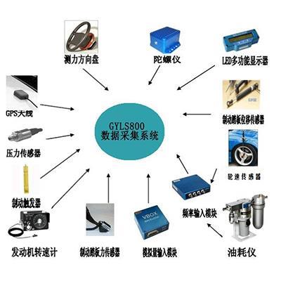 Vehicle performance tester