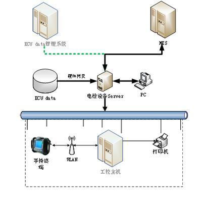 Electrical inspection equipment