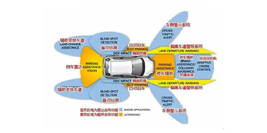 ADAS高级辅助驾驶标定设备