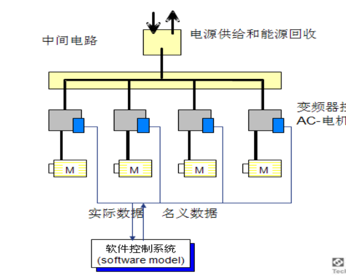 综合转鼓试验台